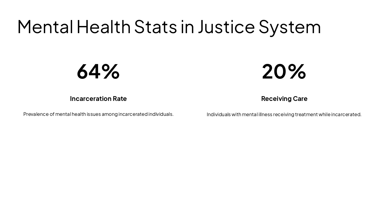Slide 2 - Mental Health Stats in Justice System