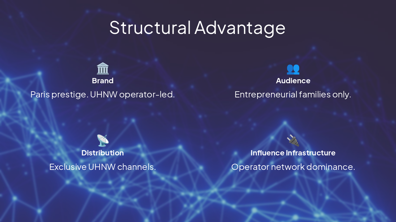 Slide 3 - Structural Advantage