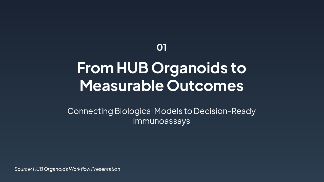 HUB Organoids to Decision-Ready Assays
