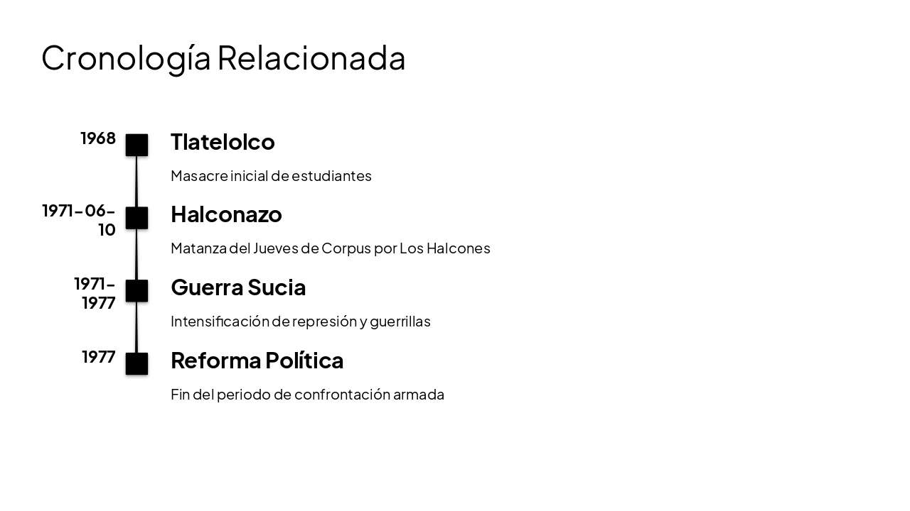 Slide 9 - Cronología Relacionada