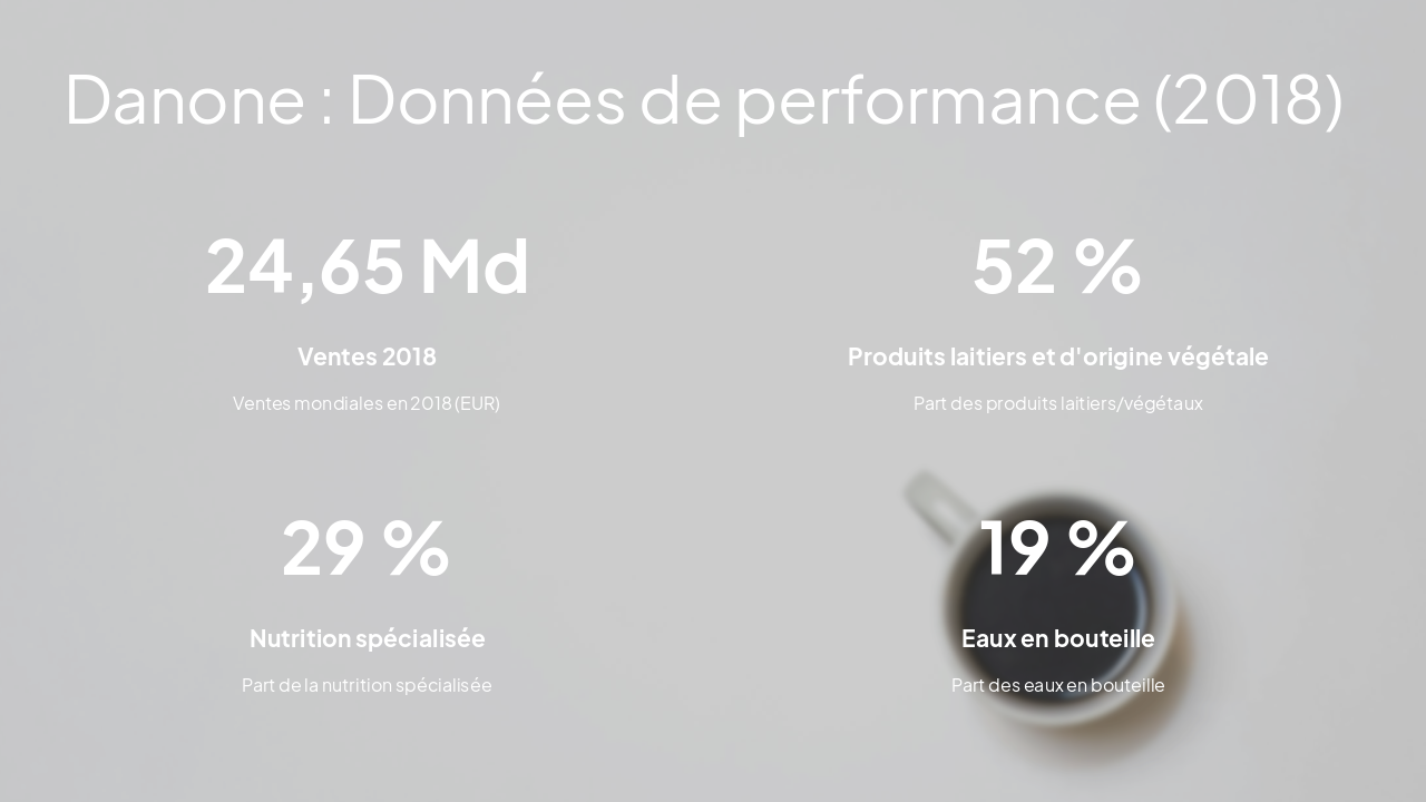 Slide 4 - Danone: Key Performance Data (2018)