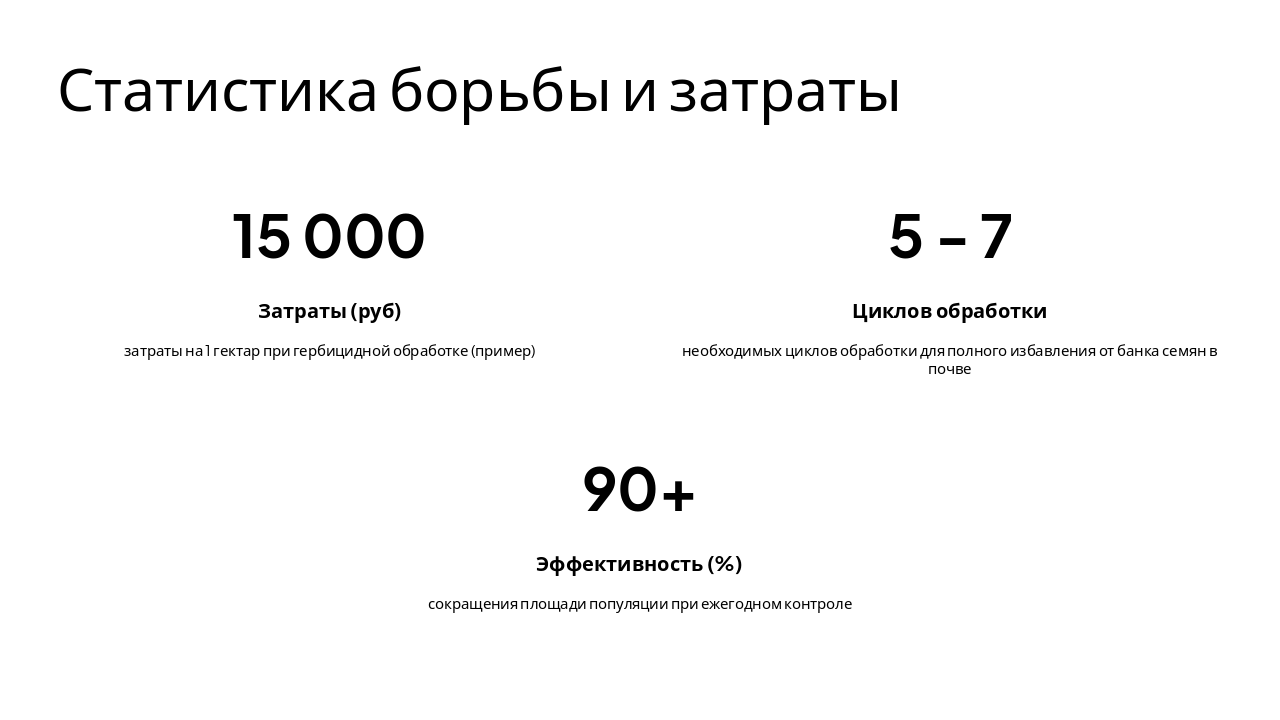 Slide 10 - Статистика борьбы и затраты