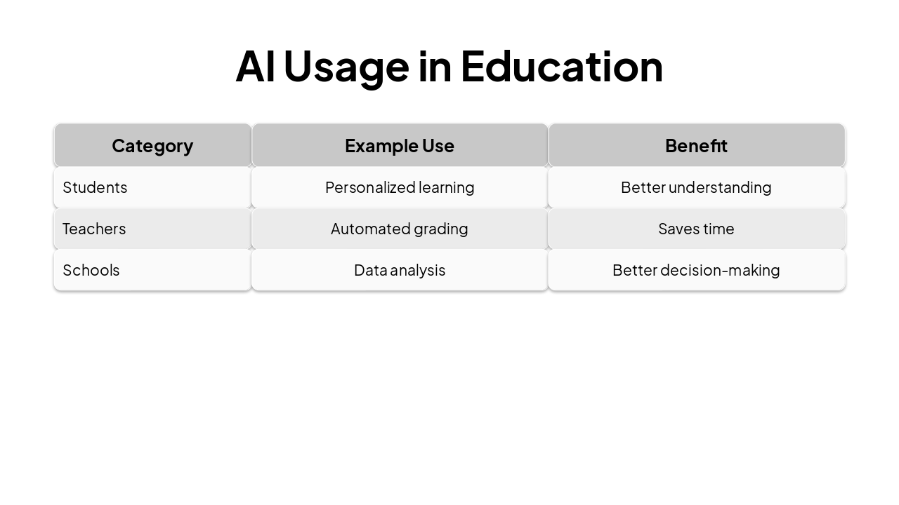 Slide 9 - AI Usage in Education