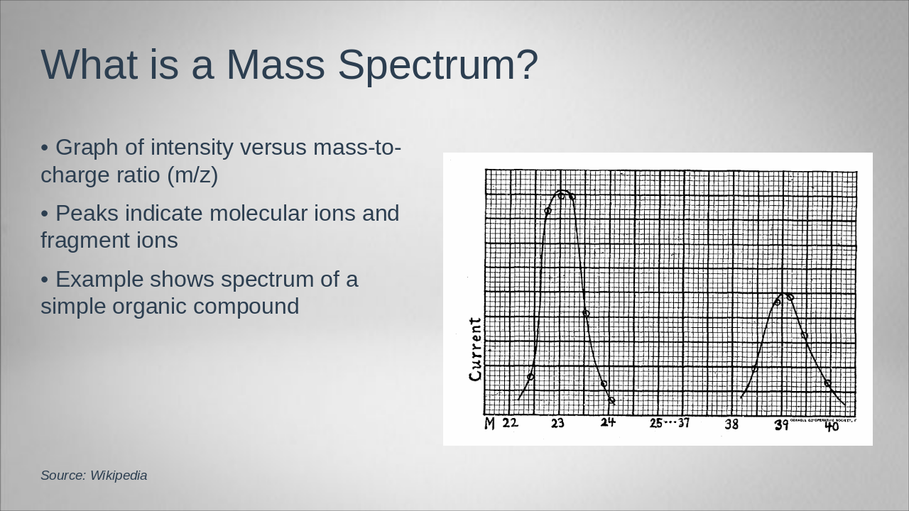 Slide 8 - What is a Mass Spectrum?