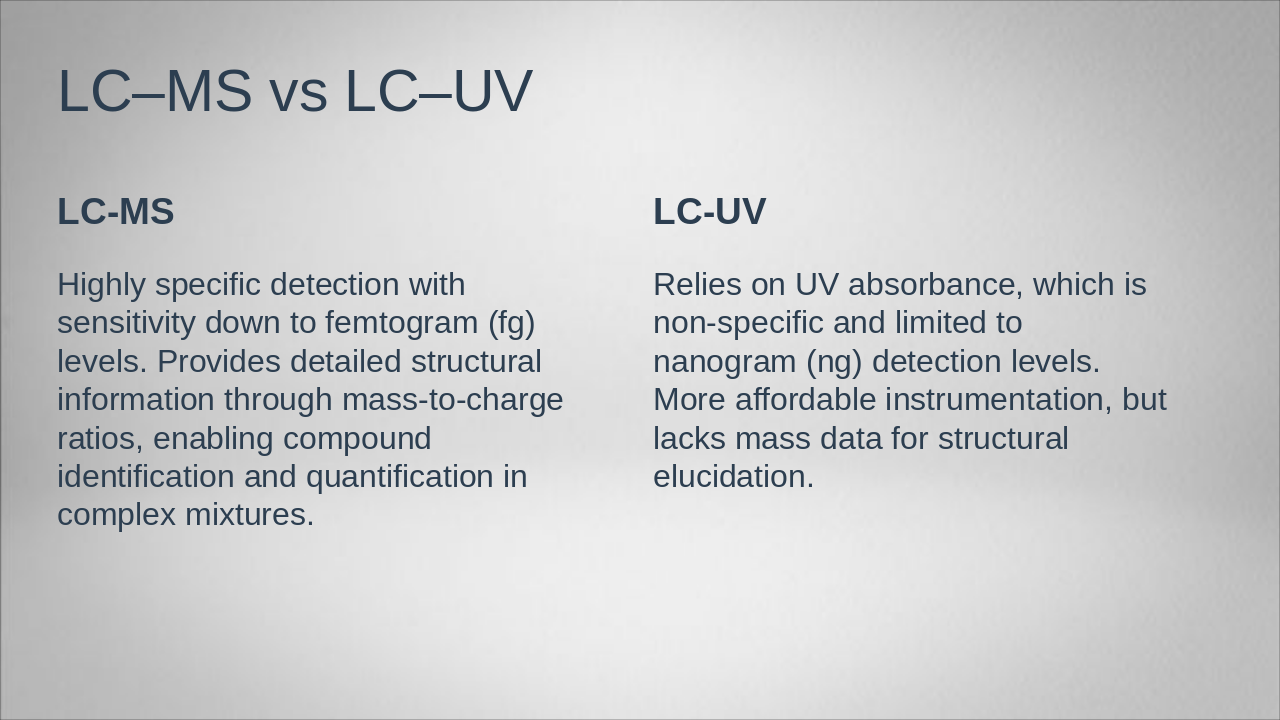 Slide 17 - LC–MS vs LC–UV