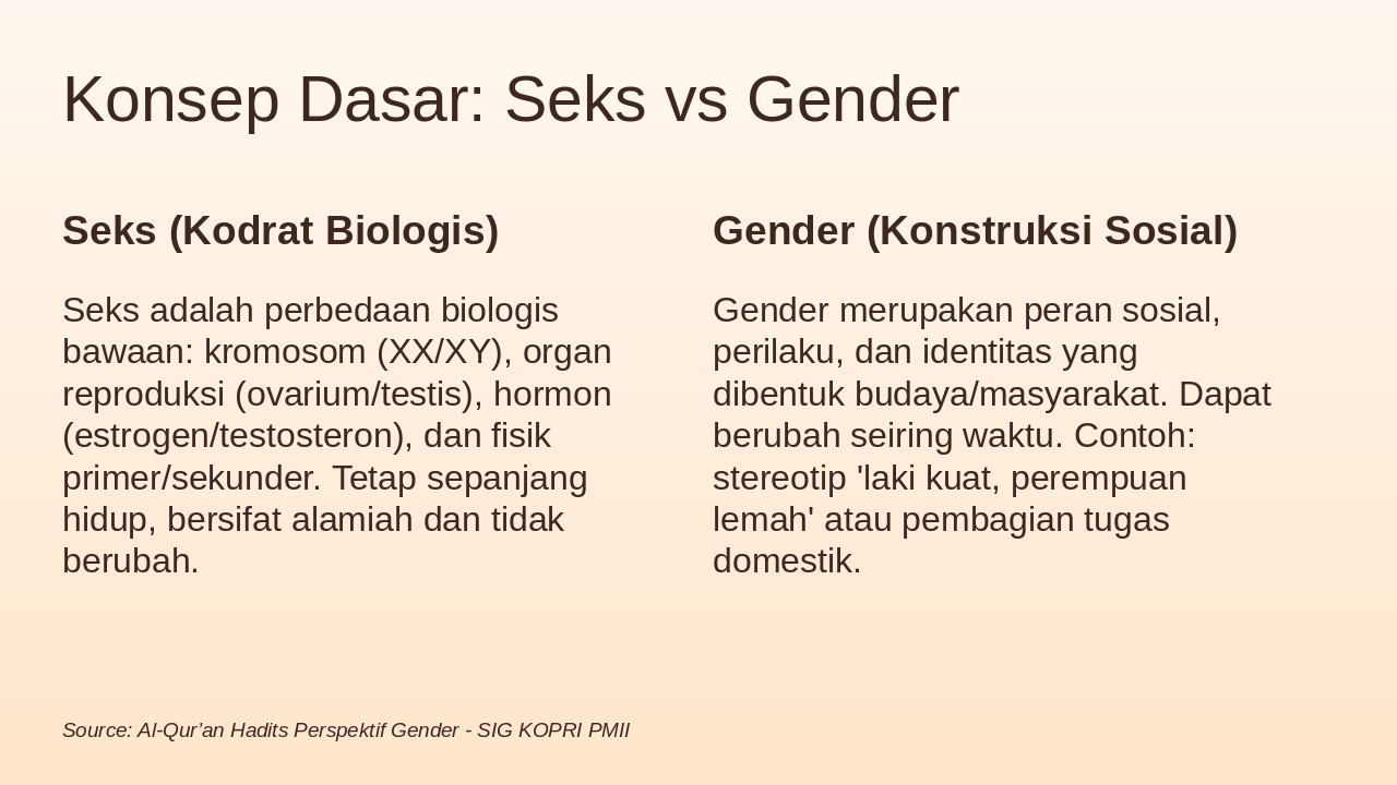 Slide 4 - Konsep Dasar: Seks vs Gender