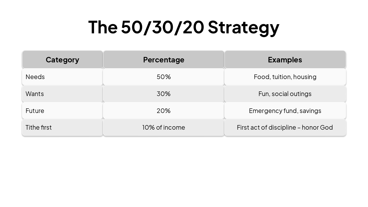 Slide 7 - The 50/30/20 Strategy