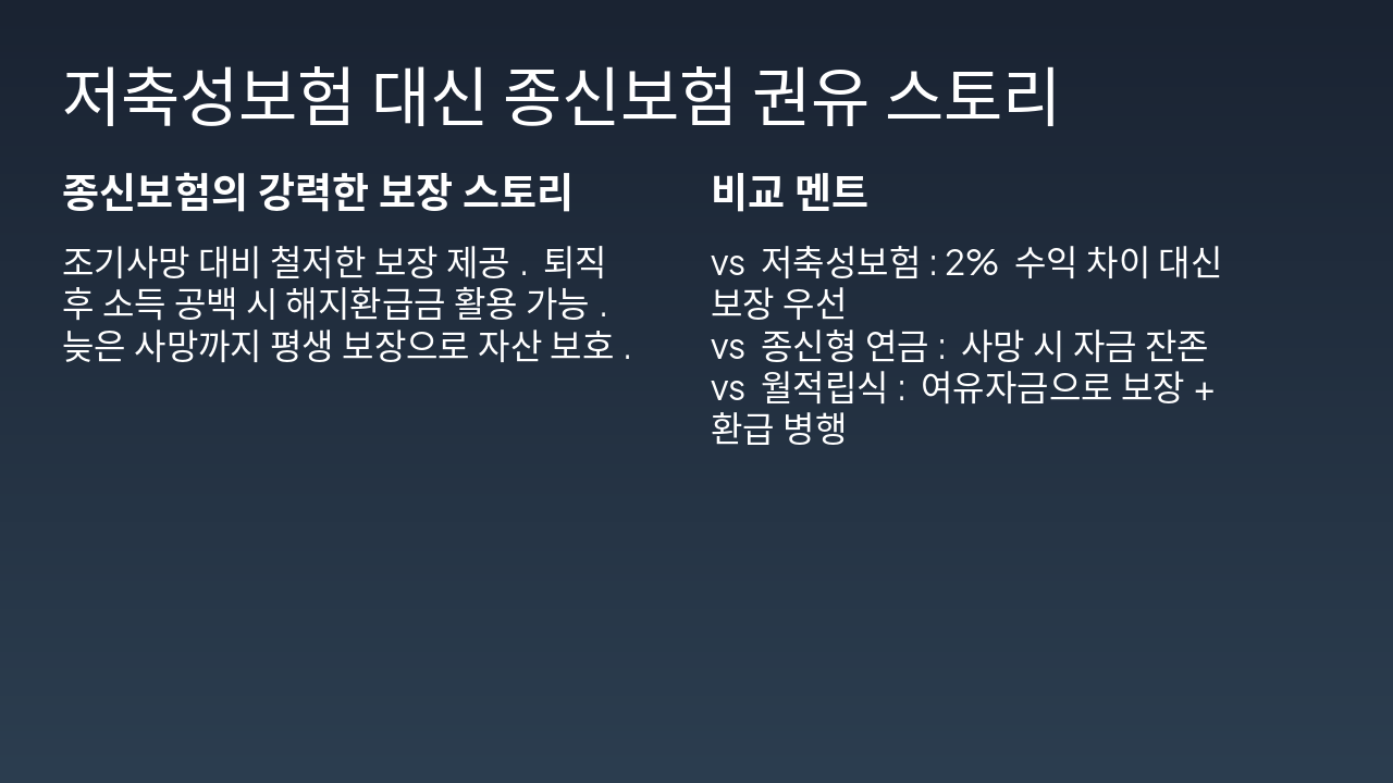 Slide 2 - 저축성보험 대신 종신보험 권유 스토리