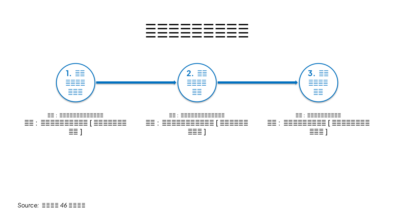 Slide 4 - 登录系统与查询计划