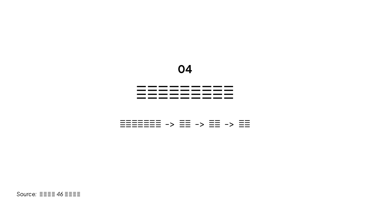 Slide 9 - 点外作业及上道作业