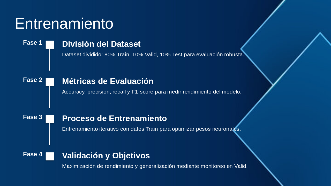 Slide 6 - Entrenamiento