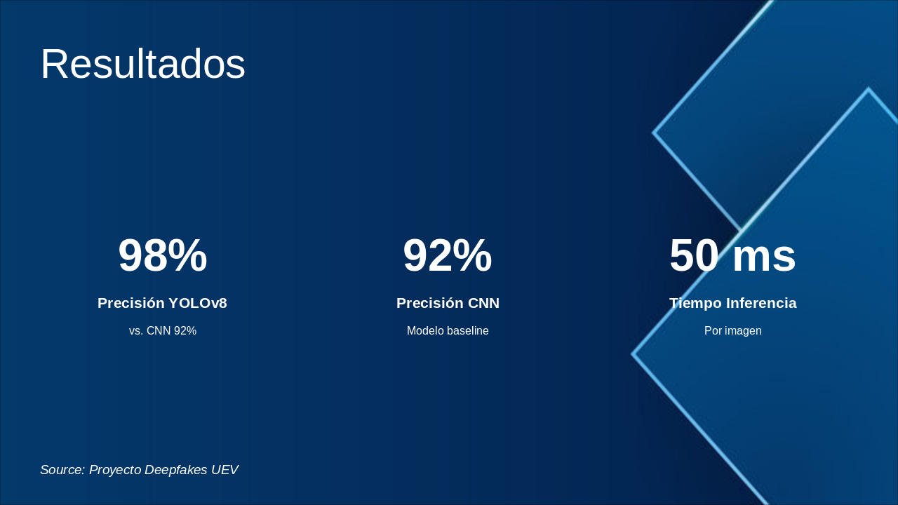 Slide 7 - Resultados