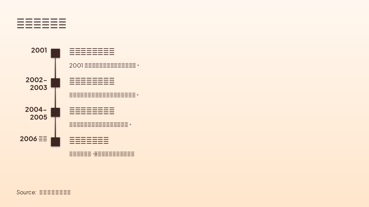 Slide 6 - 考古发掘过程