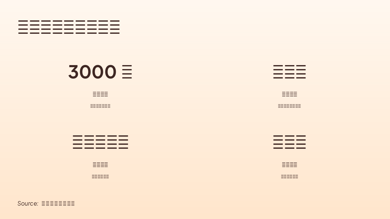 Slide 12 - 遗址保护与展示现状