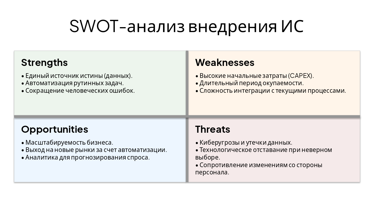 Slide 5 - SWOT-анализ внедрения ИС