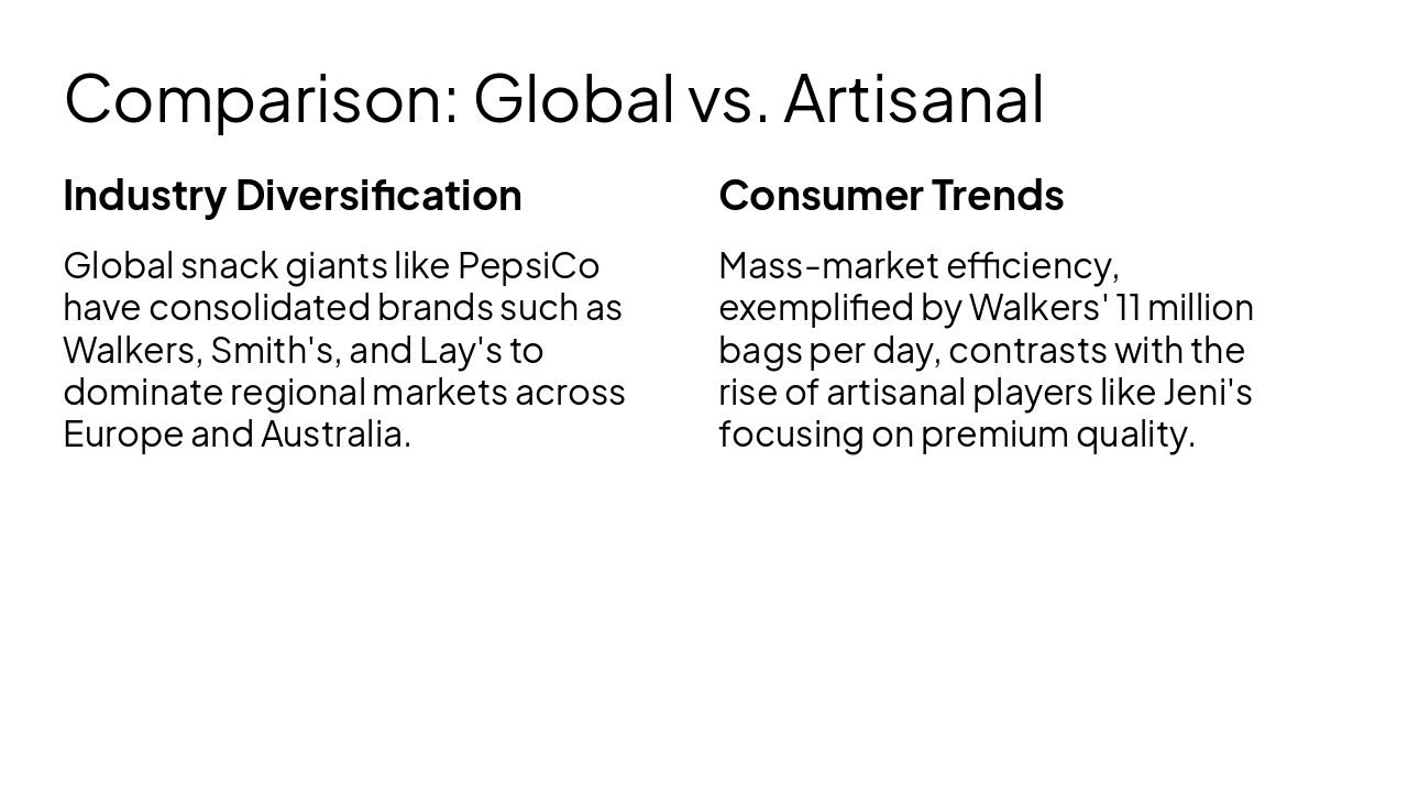 Slide 8 - Comparison: Global vs. Artisanal
