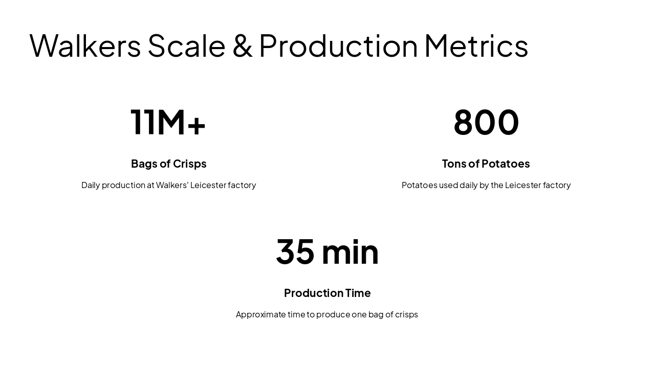 Slide 6 - Walkers Scale & Production Metrics