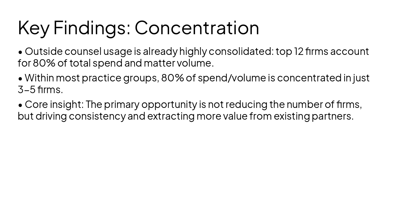 Slide 4 - Key Findings: Concentration