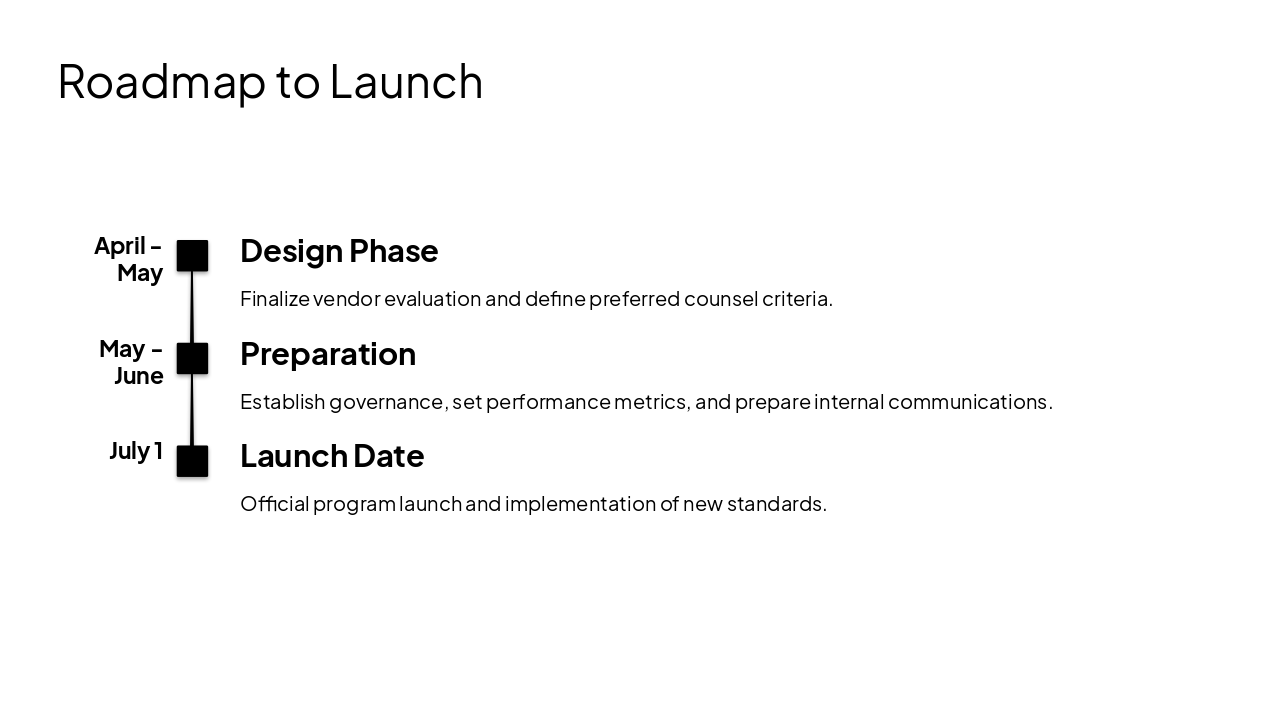 Slide 9 - Roadmap to Launch
