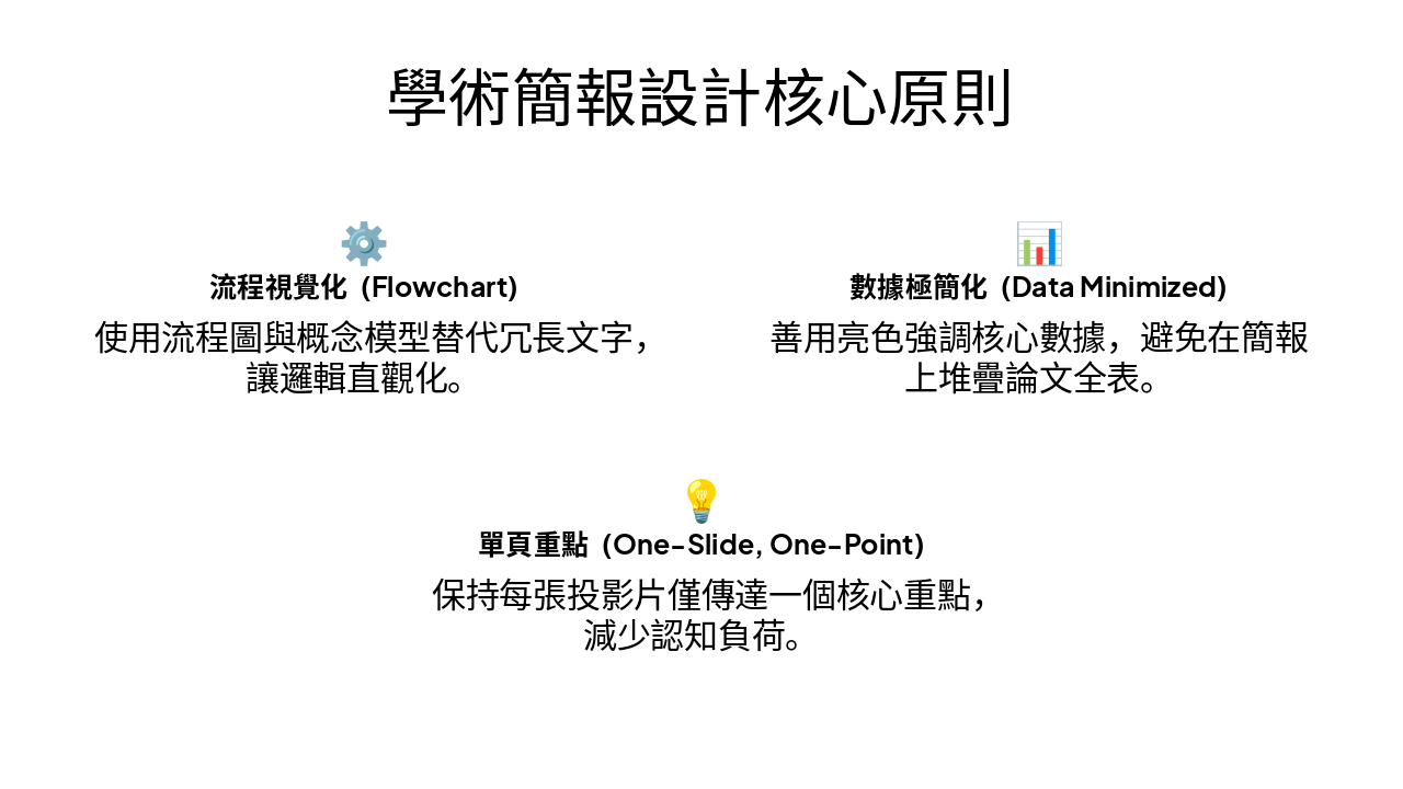 Slide 6 - 學術簡報設計核心原則