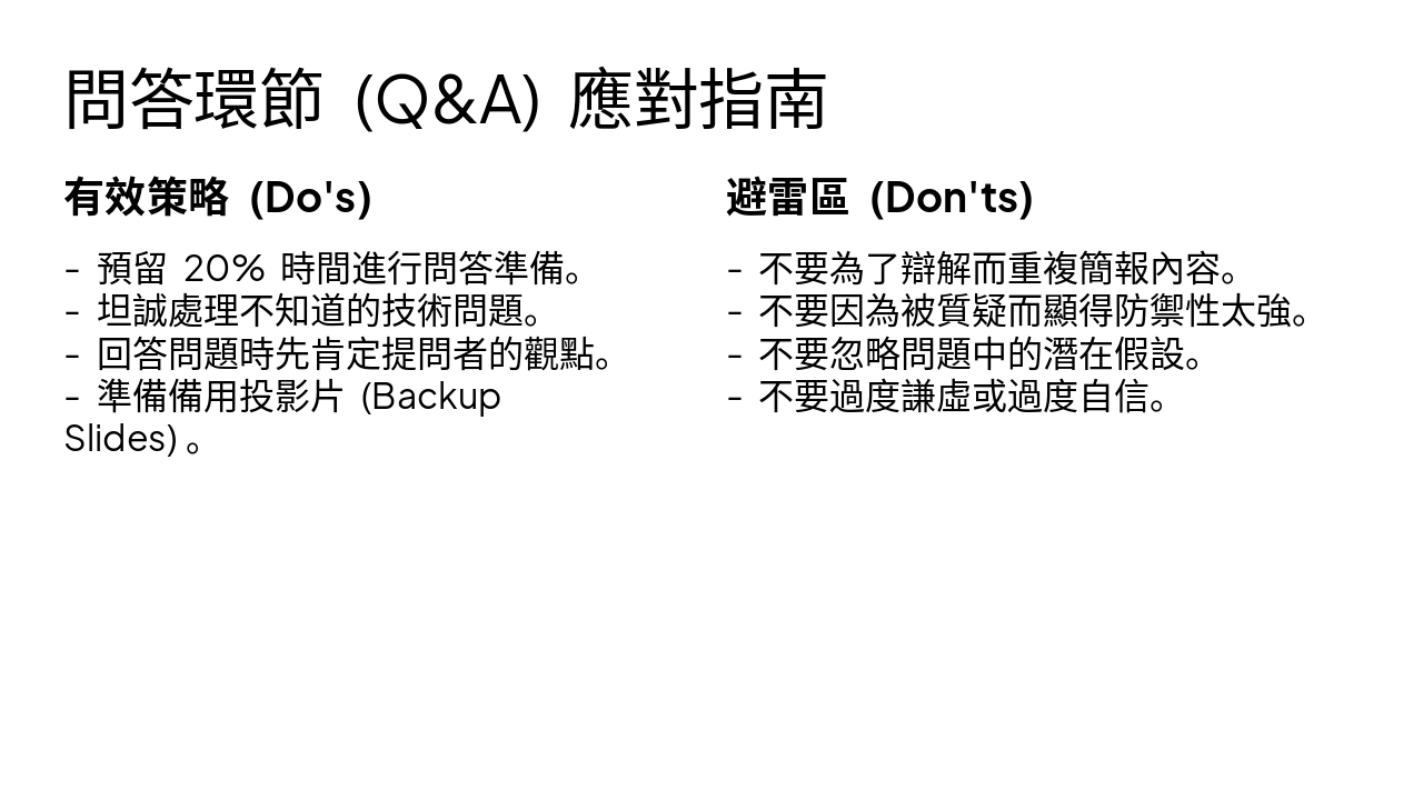 Slide 8 - 問答環節 (Q&A) 應對指南
