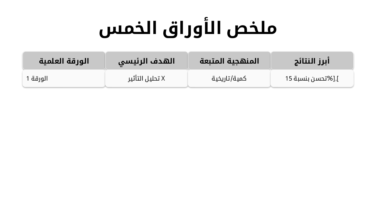 Slide 3 - ملخص الأوراق الخمس