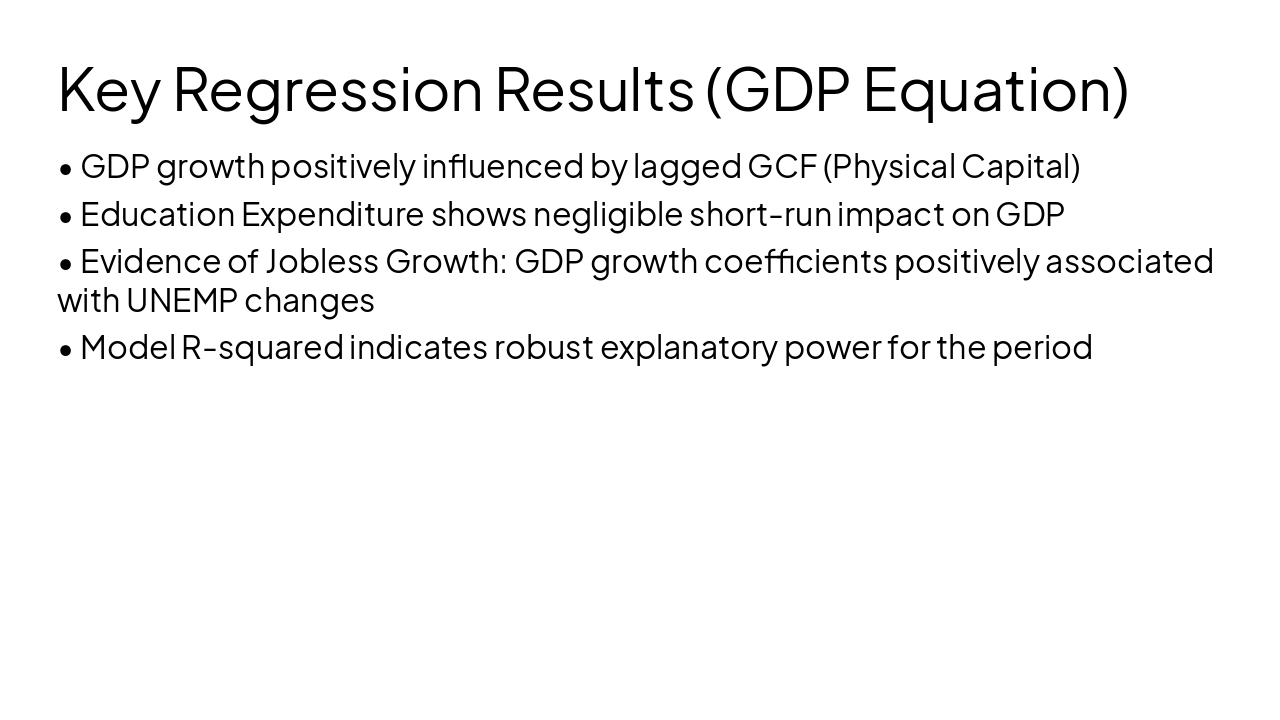 Slide 10 - Key Regression Results (GDP Equation)