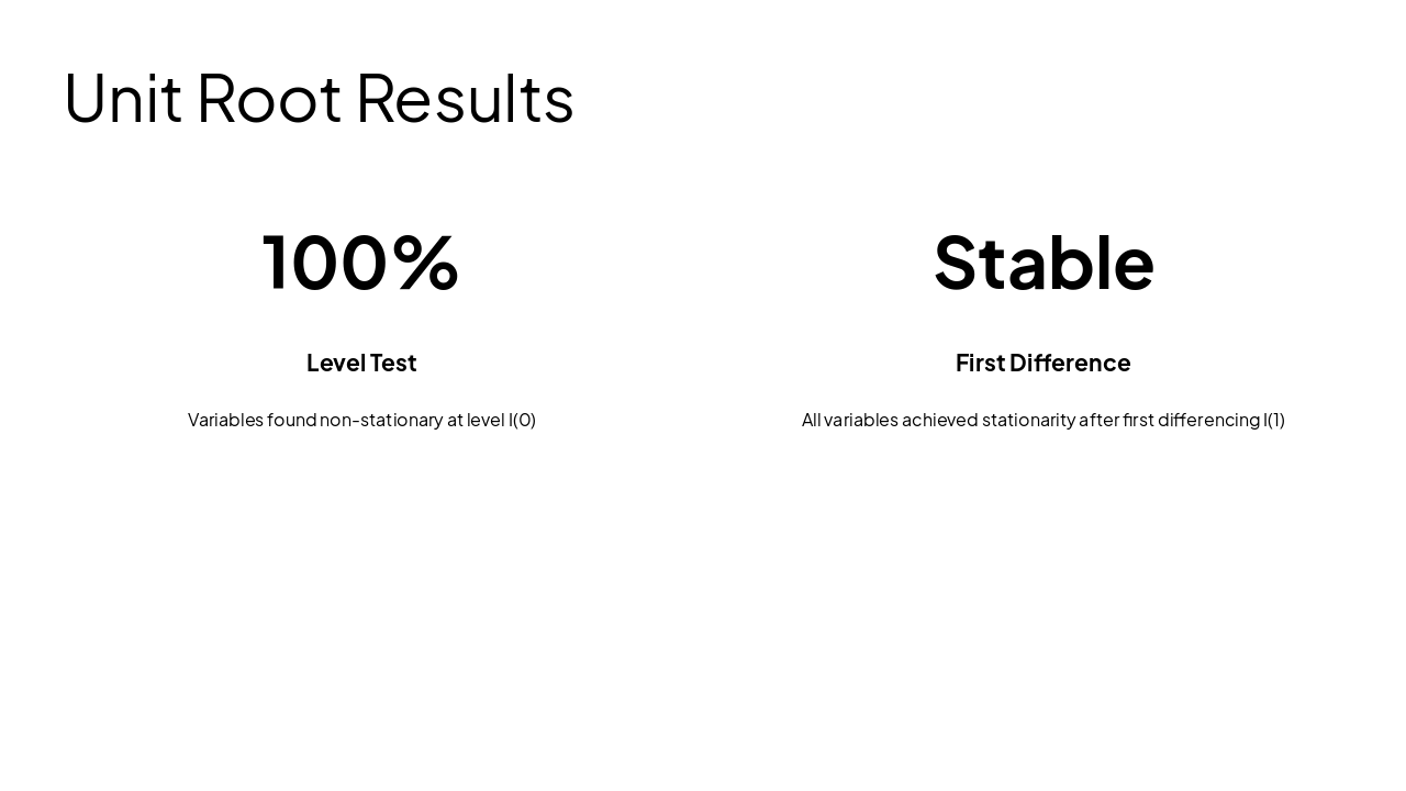 Slide 7 - Unit Root Results