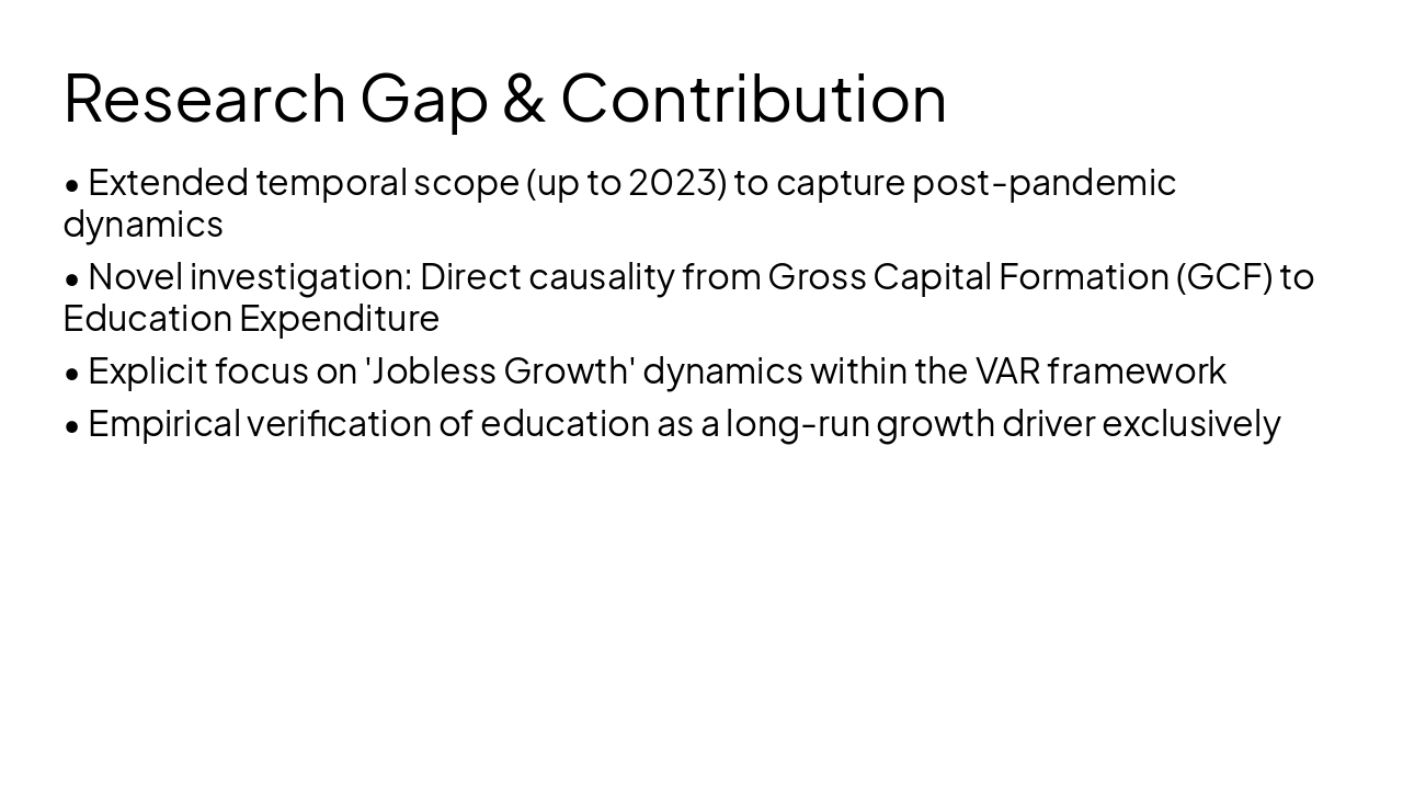 Slide 4 - Research Gap & Contribution
