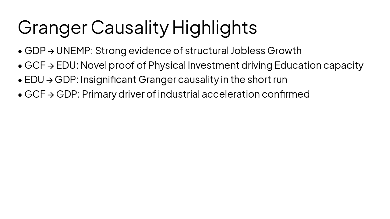 Slide 13 - Granger Causality Highlights