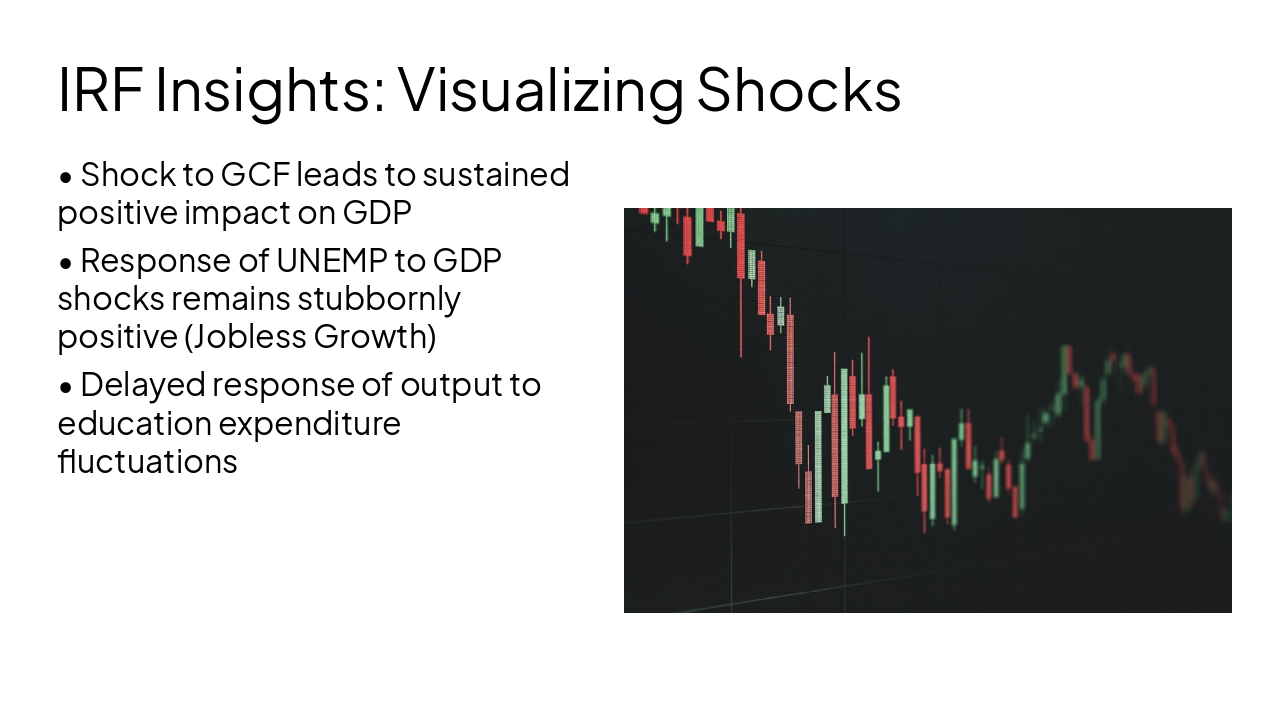 Slide 14 - IRF Insights: Visualizing Shocks