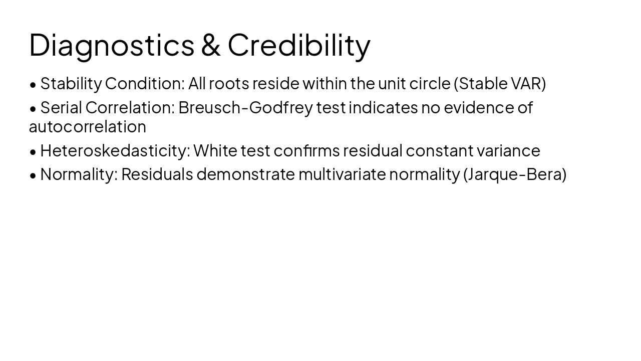 Slide 12 - Diagnostics & Credibility