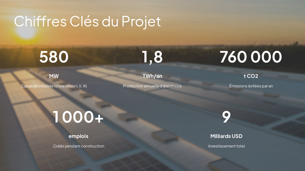 Slide 6 - Chiffres Clés du Projet