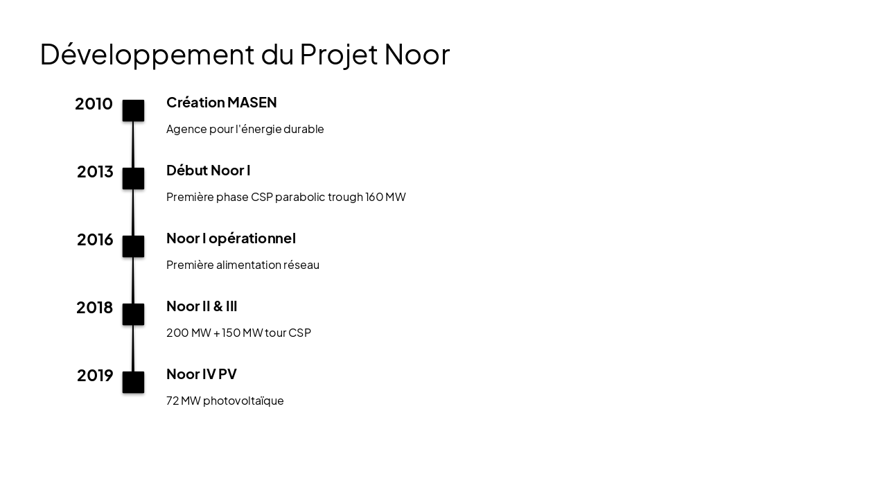 Slide 7 - Développement du Projet Noor