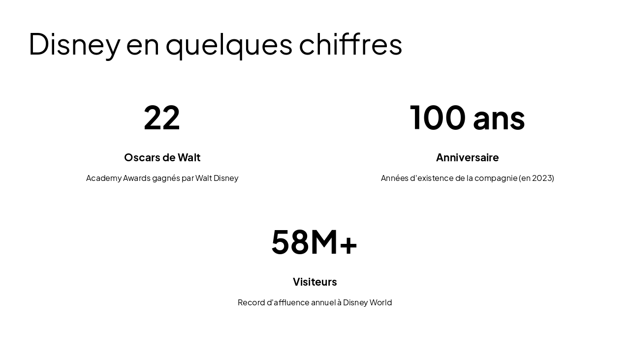 Slide 7 - Disney en quelques chiffres