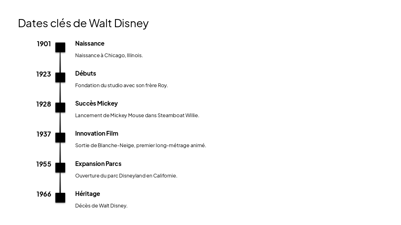 Slide 4 - Dates clés de Walt Disney