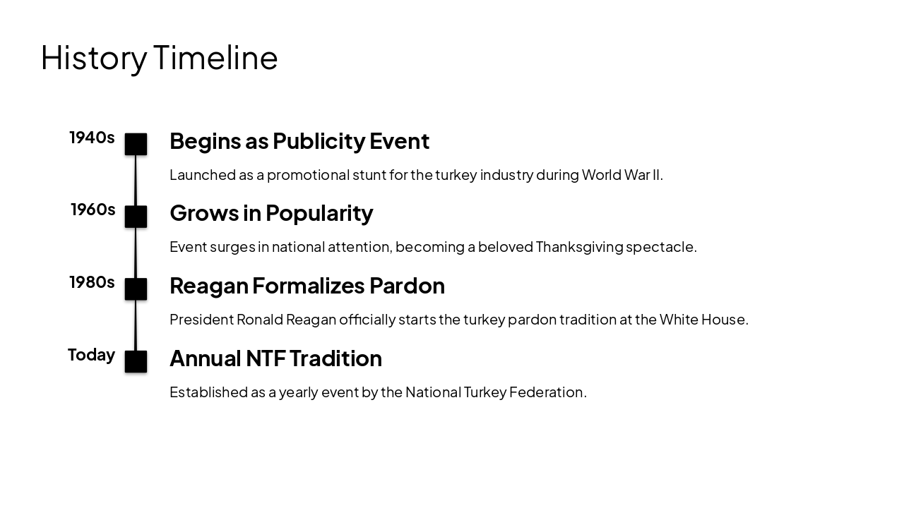 Slide 3 - History Timeline