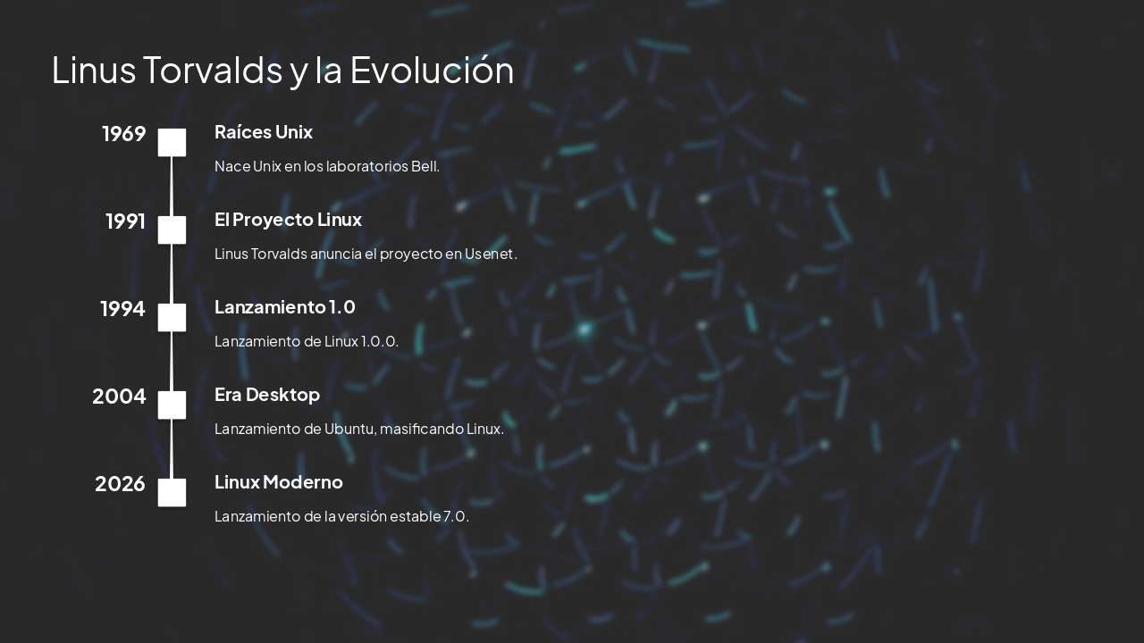 Slide 3 - Linus Torvalds y la Evolución