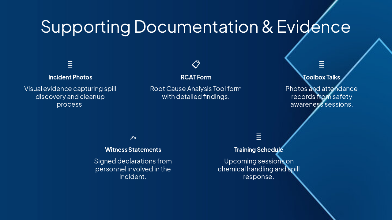 Slide 10 - Supporting Documentation & Evidence
