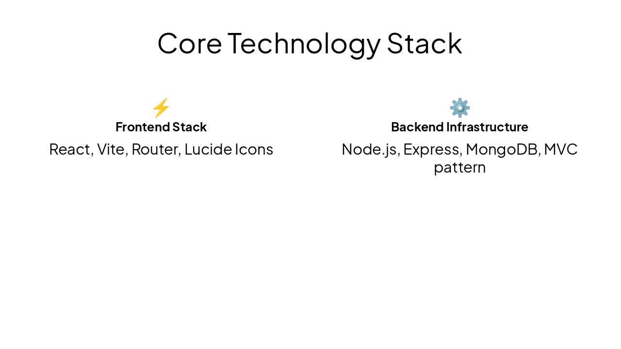 Slide 4 - Core Technology Stack