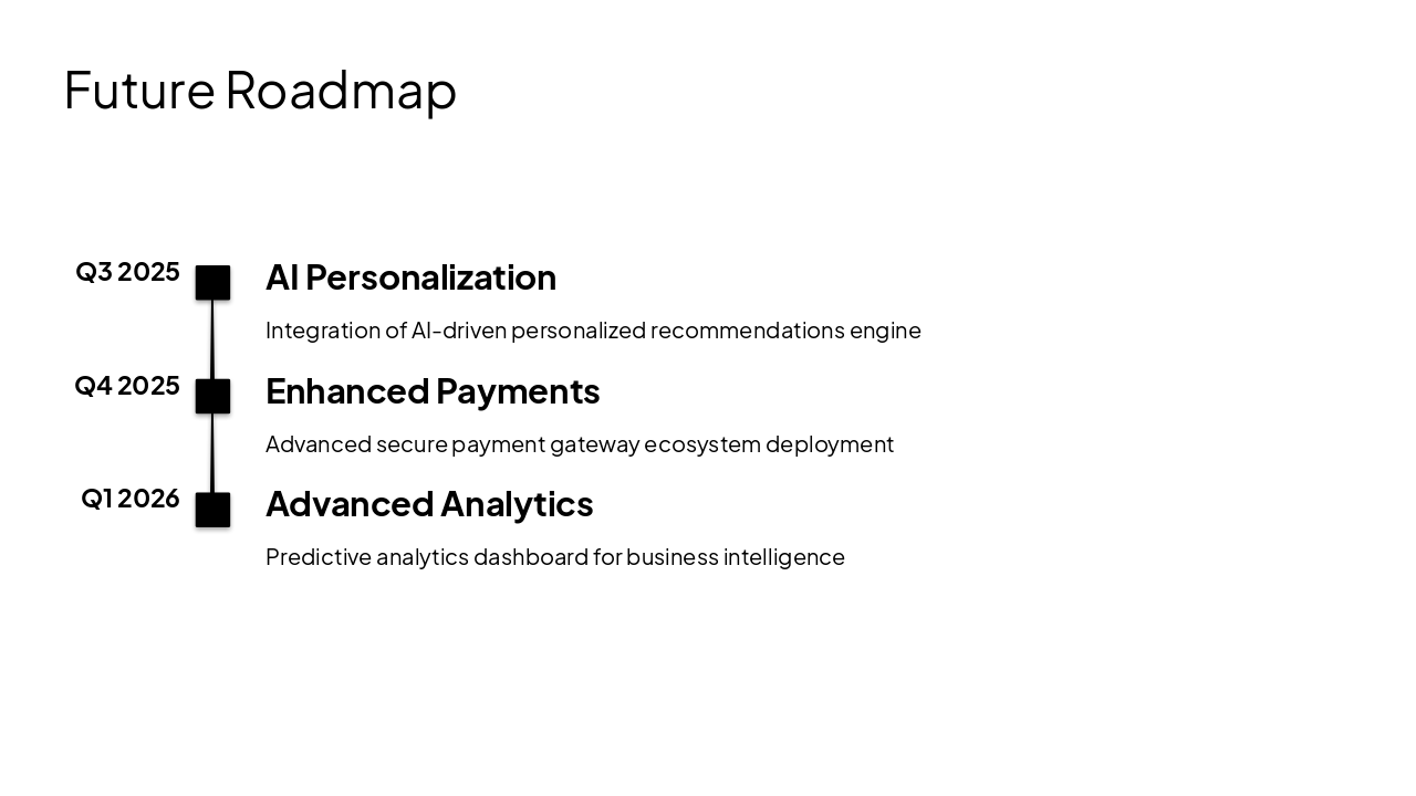Slide 11 - Future Roadmap