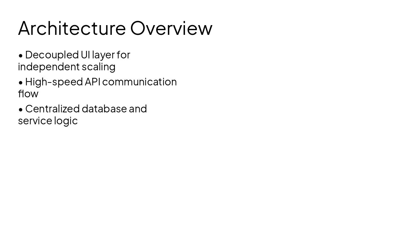 Slide 6 - Architecture Overview