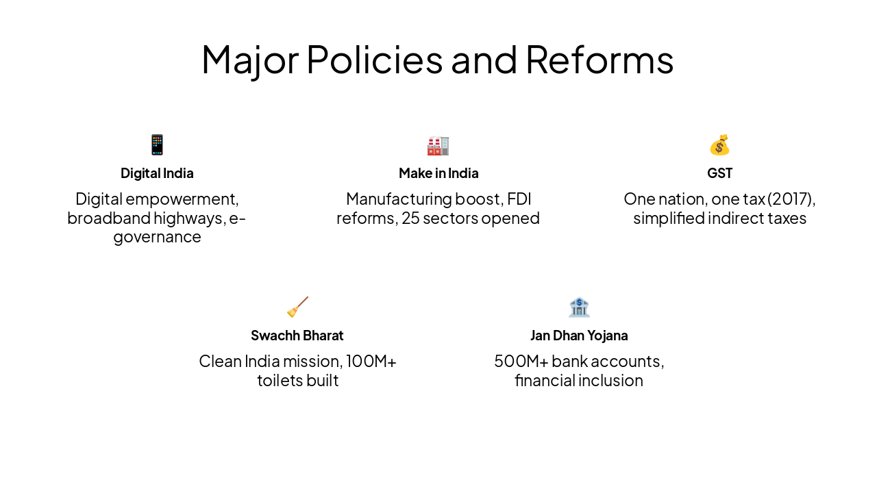 Slide 7 - Major Policies and Reforms