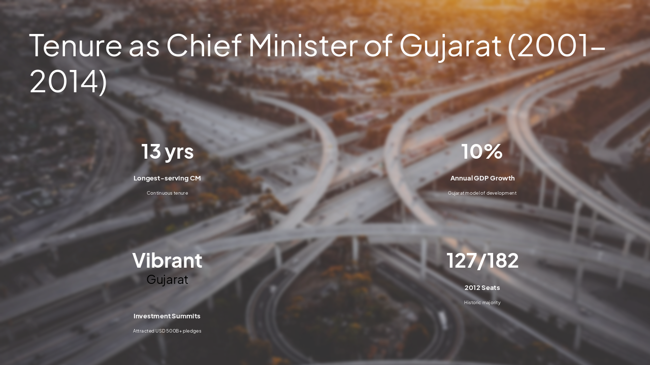 Slide 5 - Tenure as Chief Minister of Gujarat (2001-2014)