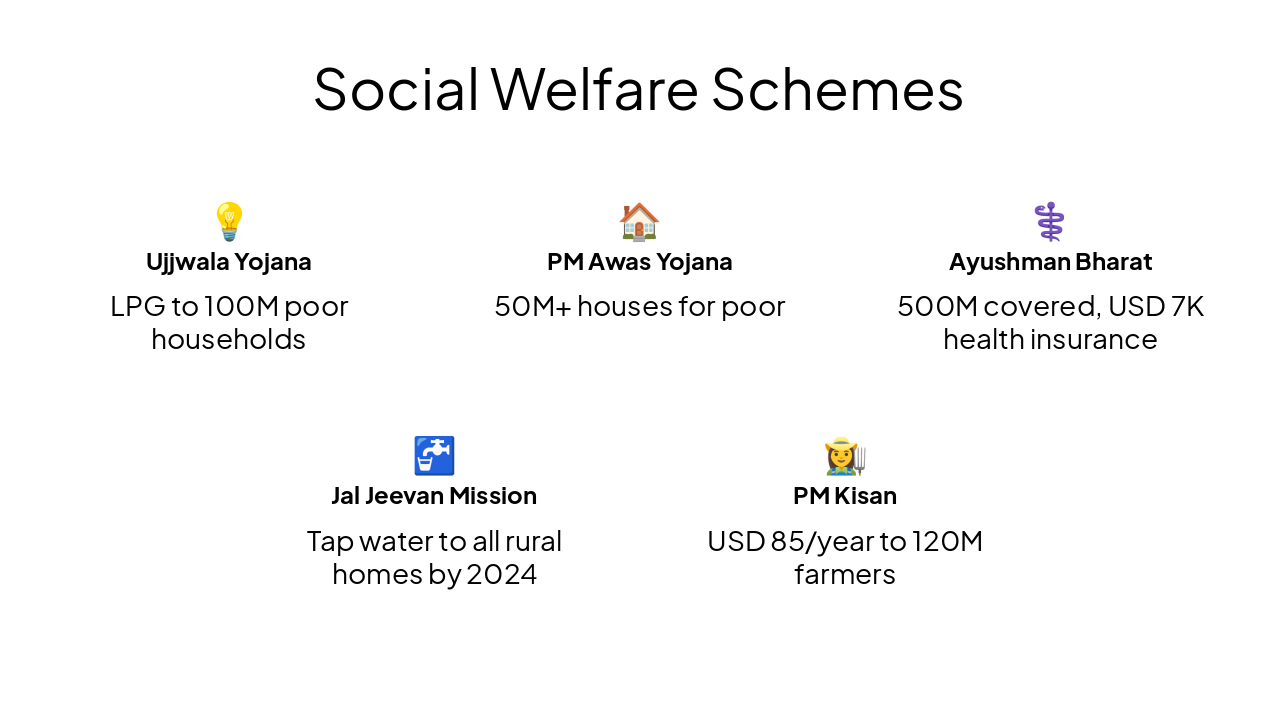 Slide 11 - Social Welfare Schemes