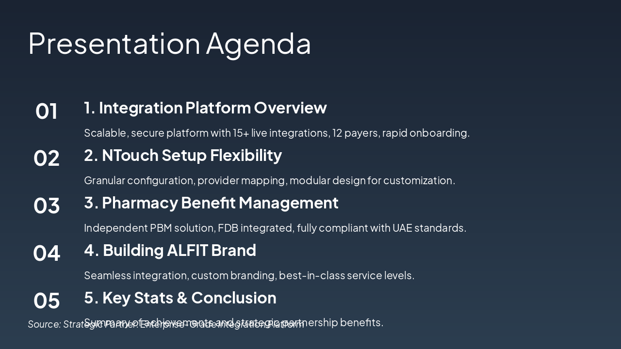 Slide 2 - Presentation Agenda