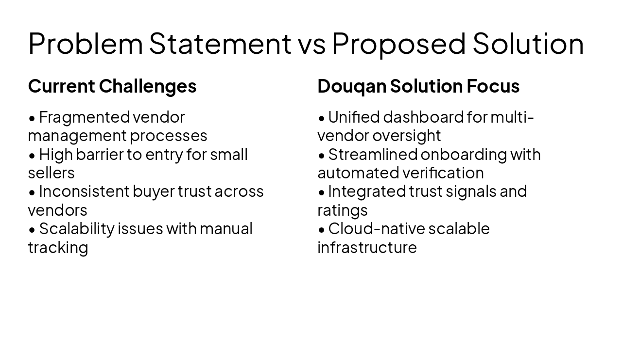 Slide 4 - Problem Statement vs Proposed Solution