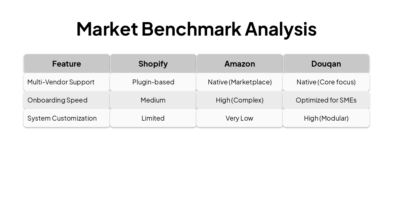 Slide 6 - Market Benchmark Analysis