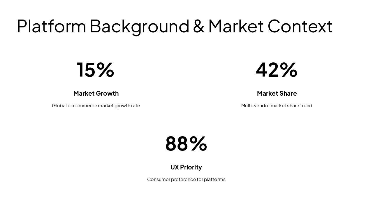 Slide 3 - Platform Background & Market Context