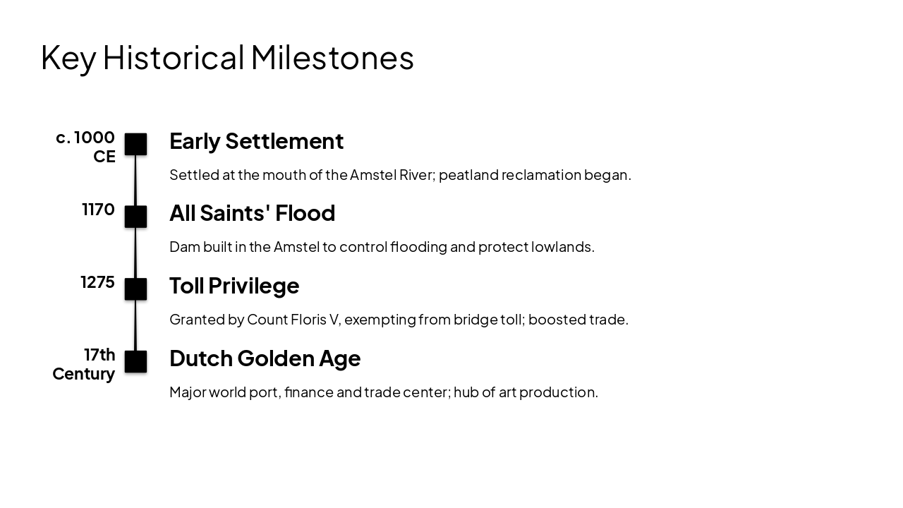 Slide 13 - Key Historical Milestones